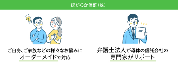 ご自身、そ家族など様々なお悩みにオーダーメイドで対応