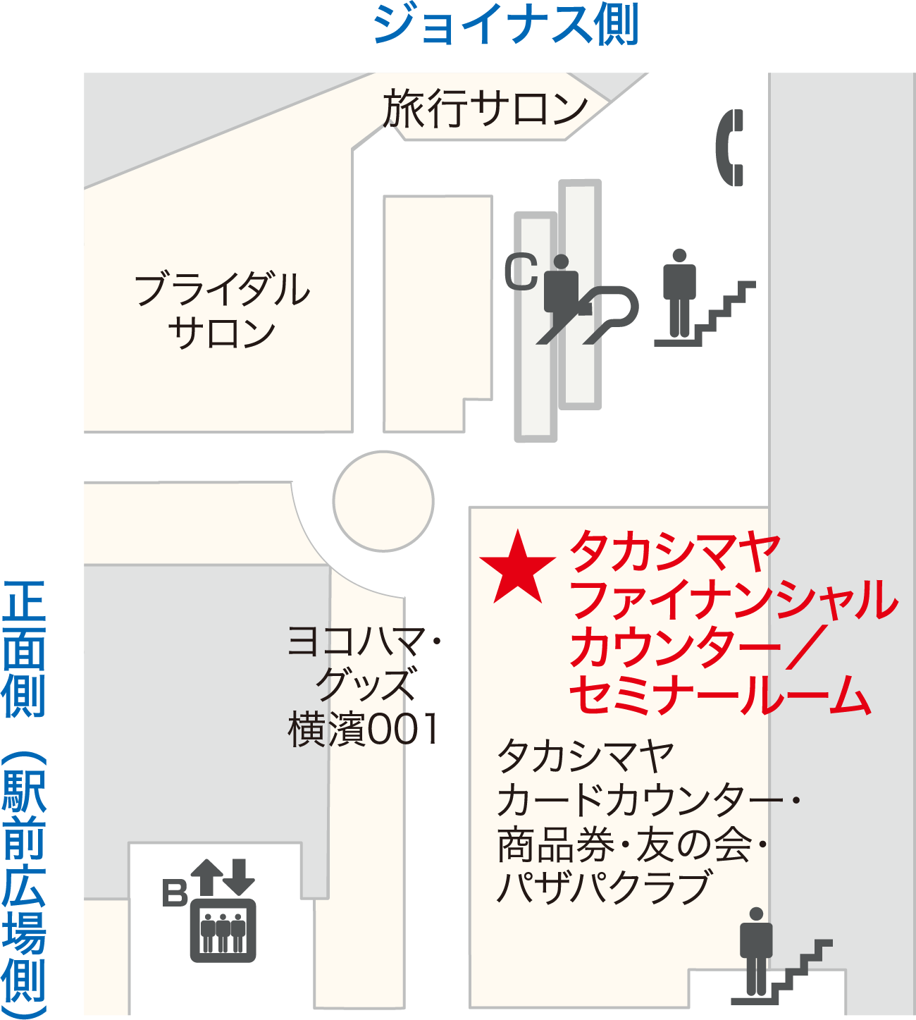横浜髙島屋7階 タカシマヤファイナンシャル カウンター